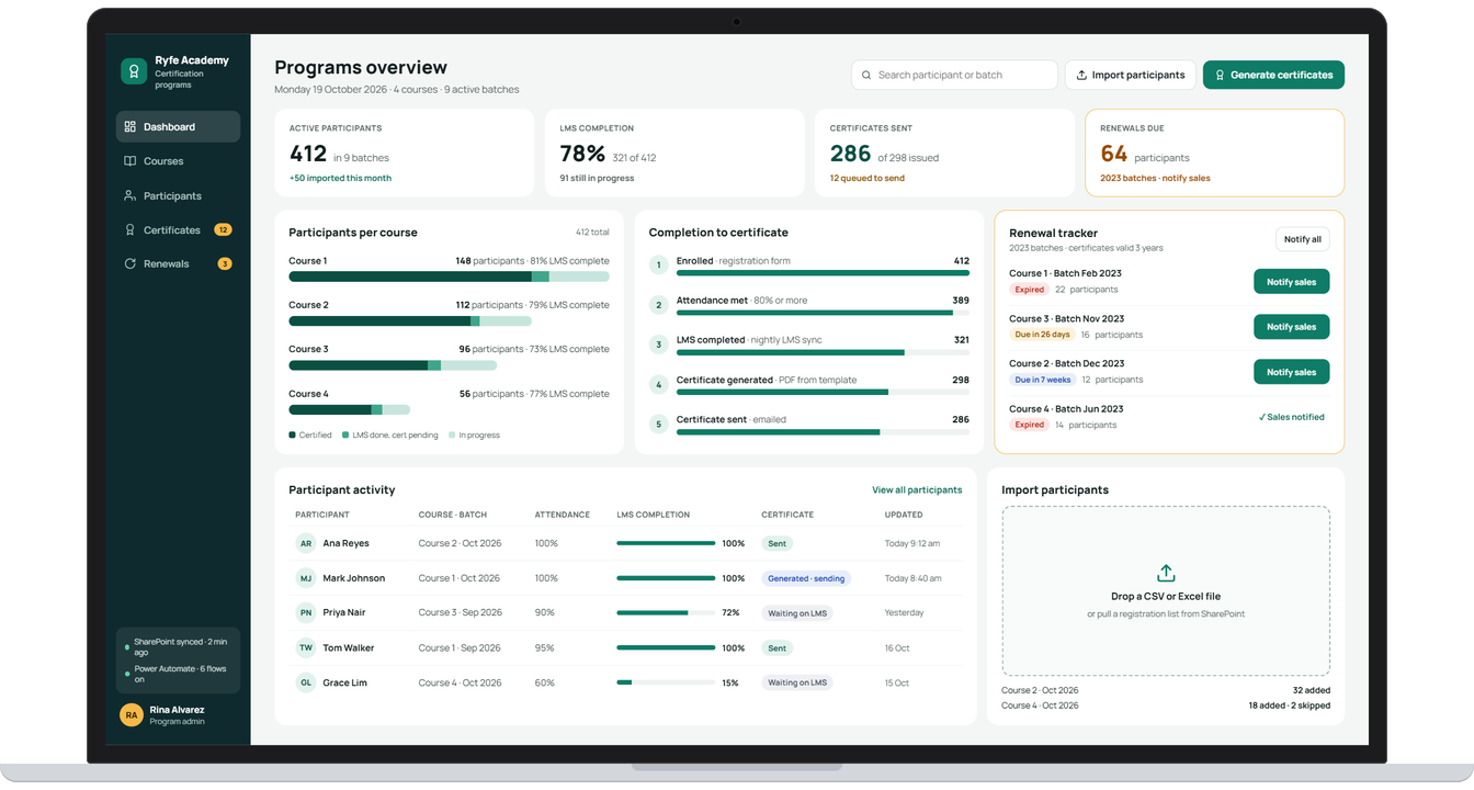 Example app screen: Programs overview with completion to certificate