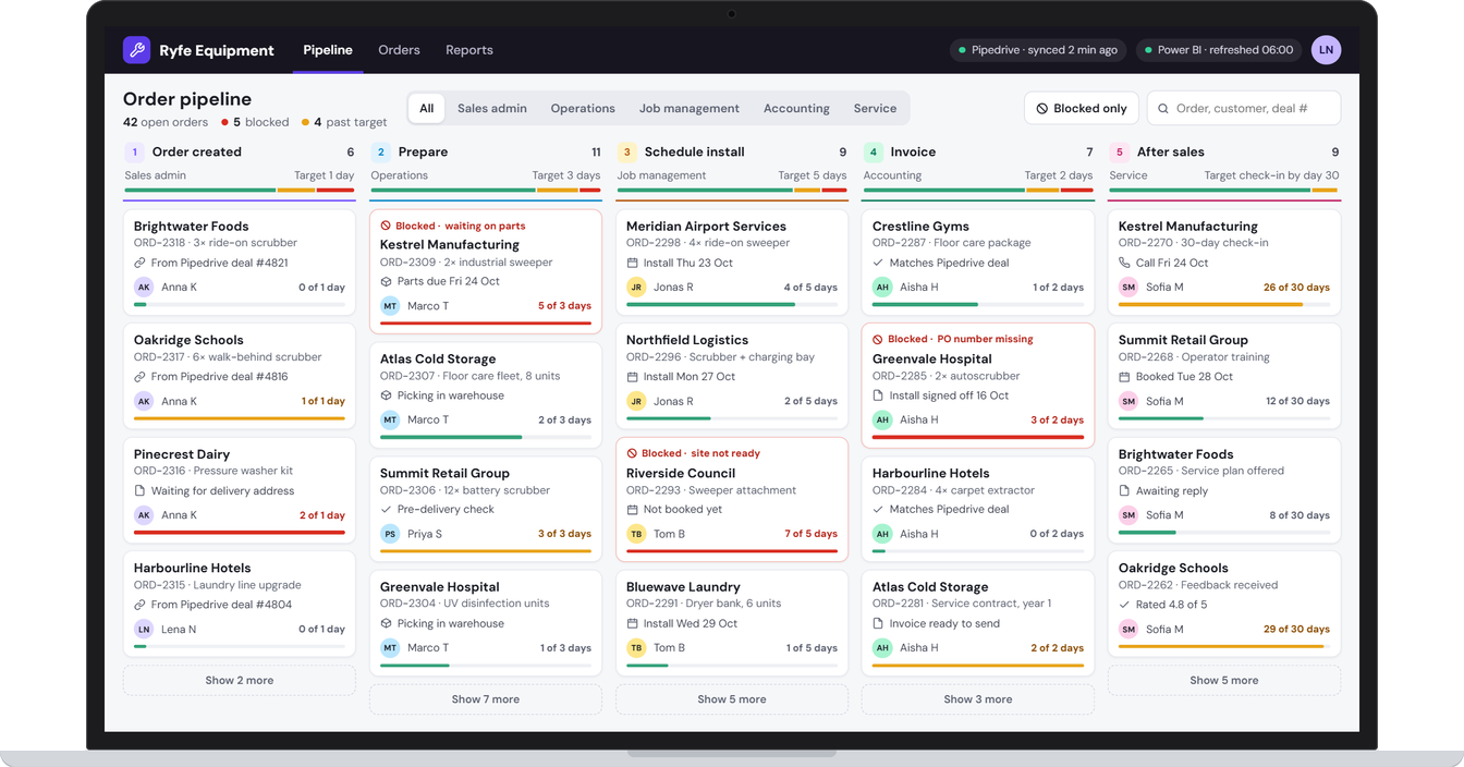 Example app screen: One pipeline from won deal to after sales