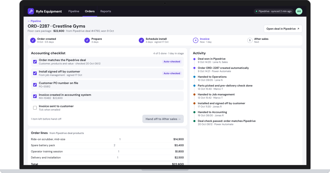 Example app screen: Each team ticks its checklist and hands the order on; the Pipedrive check runs by itself